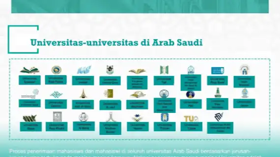 Info Beasiswa Kampus-Kampus Di Arab Saudi 1445 H:  Mahasiswa Internasional Di Seluruh Universitas Arab Saudi