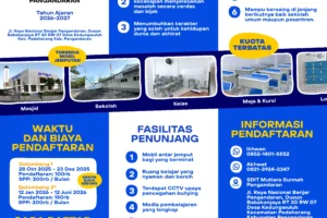 Mari Bantu Perluasan & Pengarugan Lahan Lembaga Pendidikan Mutiara Sunnah Pangandaran (Tahap 1)